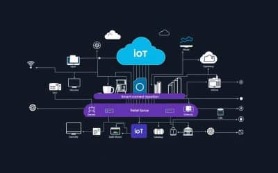 IoT Architecture: Building Smart Connected Systems